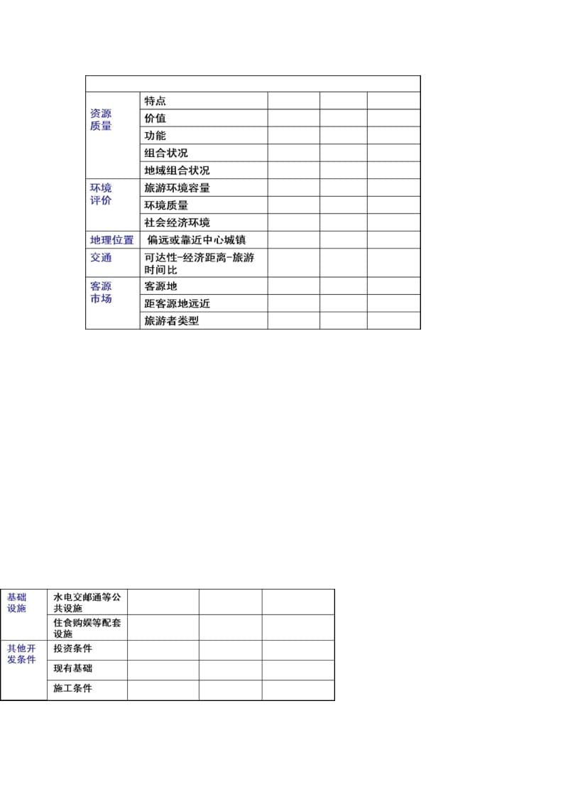 2019-2020年高考地理人教版总复习讲义：旅游地理.doc_第3页