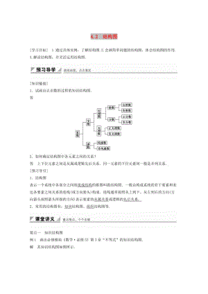 2018高中數(shù)學 第4章 框圖 4.2 結構圖（1）學案 蘇教版選修1 -2.doc