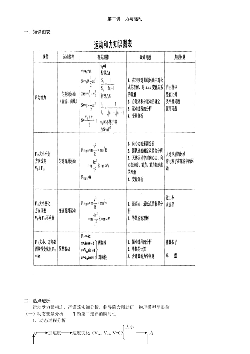 2019-2020年高考物理三轮复习知识点 串透.doc_第3页