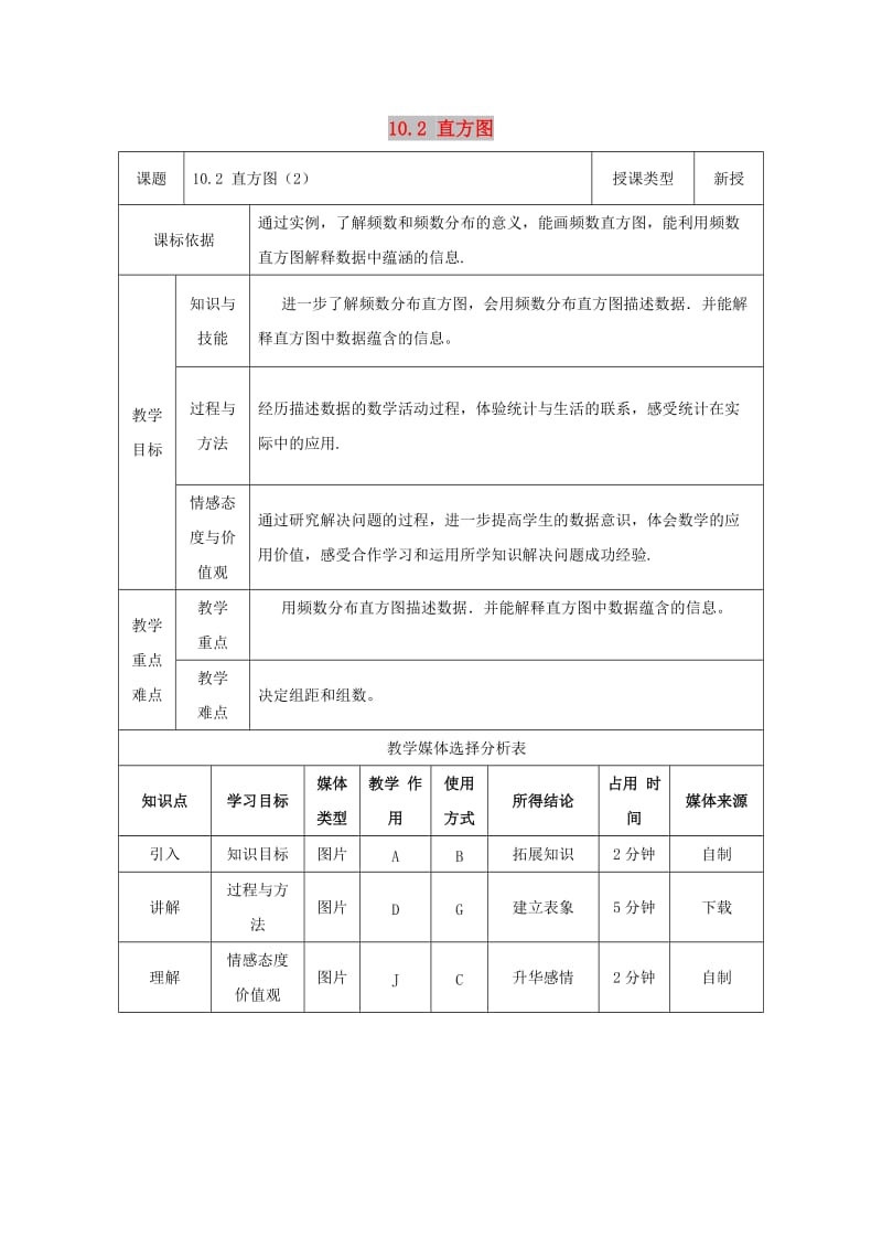 七年级数学下册 第十章　数据的收集、整理与描述 10.2 直方图（2）教案 新人教版.doc_第1页