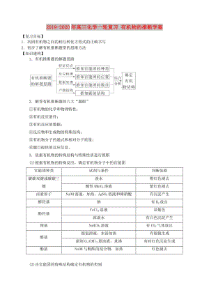 2019-2020年高三化學(xué)一輪復(fù)習(xí) 有機(jī)物的推斷學(xué)案.doc