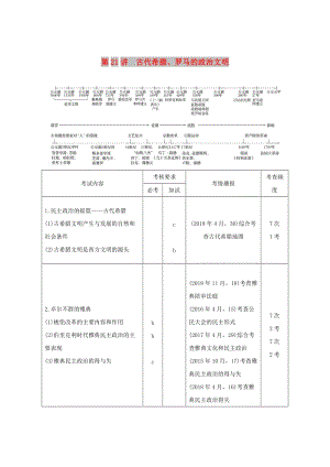 2019高考?xì)v史總復(fù)習(xí) 專題九 古代希臘、羅馬的政治文明和西方人文精神的起源與發(fā)展 第21講 古代希臘、羅馬的政治文明學(xué)案.doc