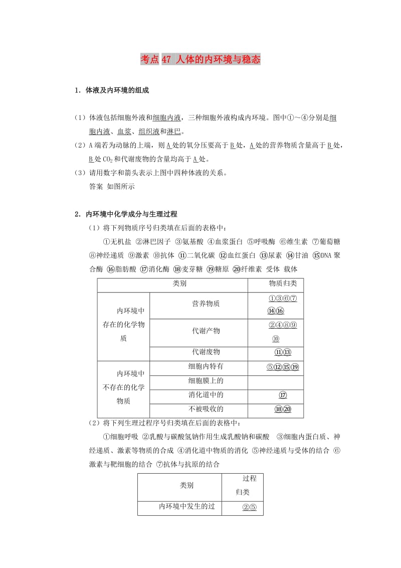 2019年高考生物 考点一遍过 考点47 人体的内环境与稳态（含解析）.doc_第1页