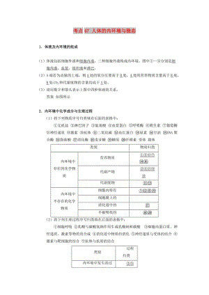 2019年高考生物 考點一遍過 考點47 人體的內(nèi)環(huán)境與穩(wěn)態(tài)（含解析）.doc