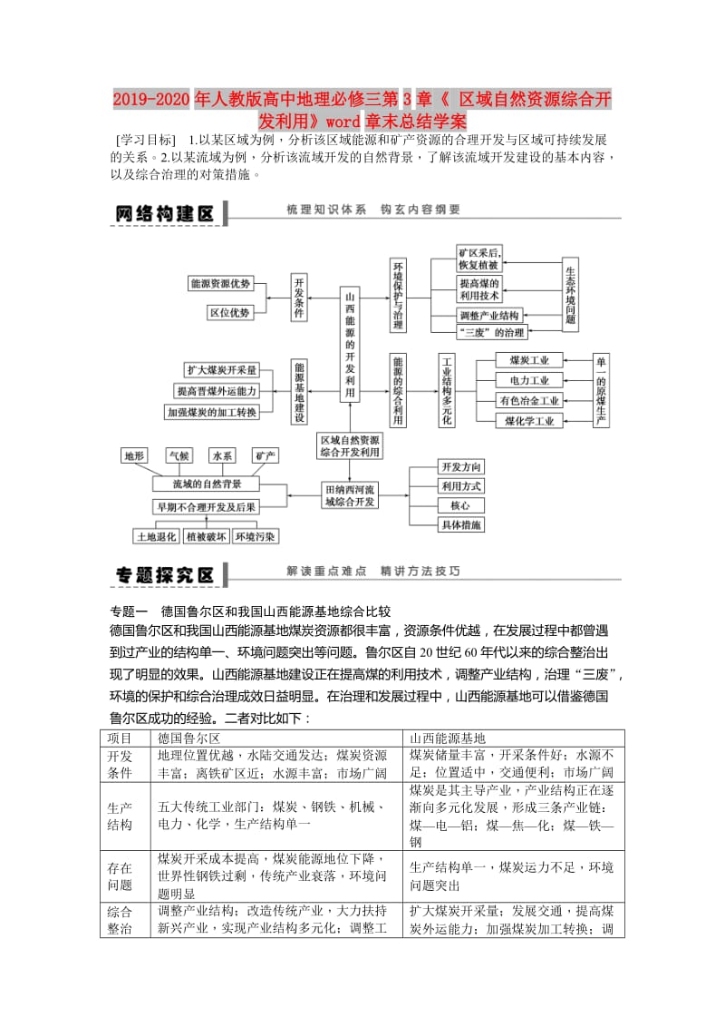 2019-2020年人教版高中地理必修三第3章《 区域自然资源综合开发利用》word章末总结学案.doc_第1页