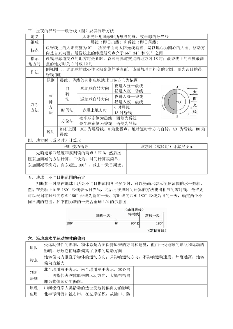 2019-2020年高考地理一轮全程复习方案 第12讲 地球的自转运动 湘教版 .doc_第2页