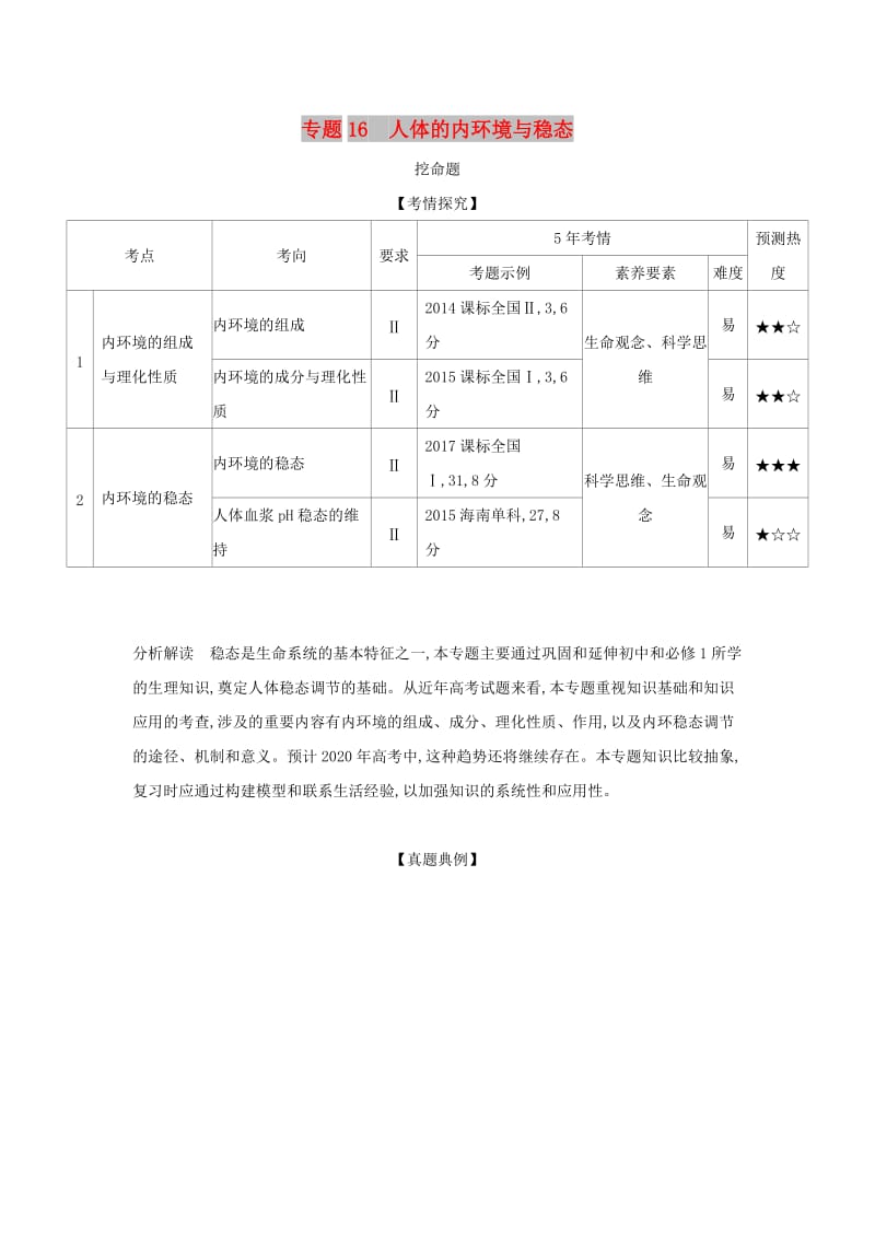 2019届高考生物二轮复习 专题16 人体的内环境与稳态习题.doc_第1页