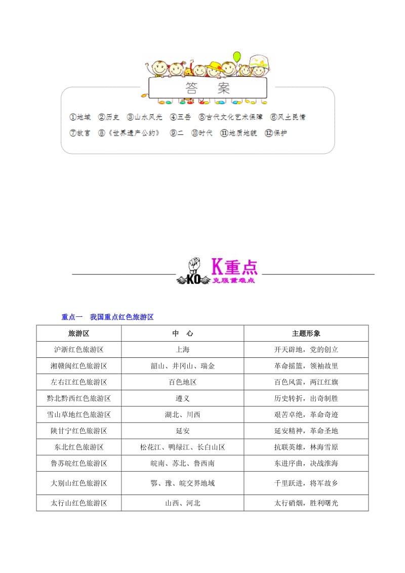 2018-2019学年高中地理 第02章 旅游资源 专题2.3 我国的旅游资源试题 新人教版选修3.doc_第2页