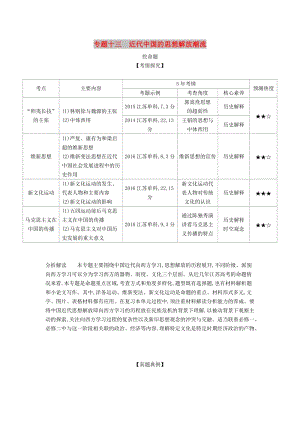 江蘇專版2020版高考?xì)v史一輪總復(fù)習(xí)第四部分中國近代史專題十三近代中國的思想解放潮流講義.doc