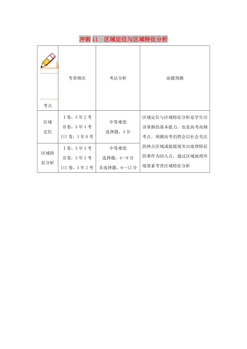 2019高考地理（艺考生文化课）高分冲刺 专题11 区域定位与区域特征分析.doc_第1页