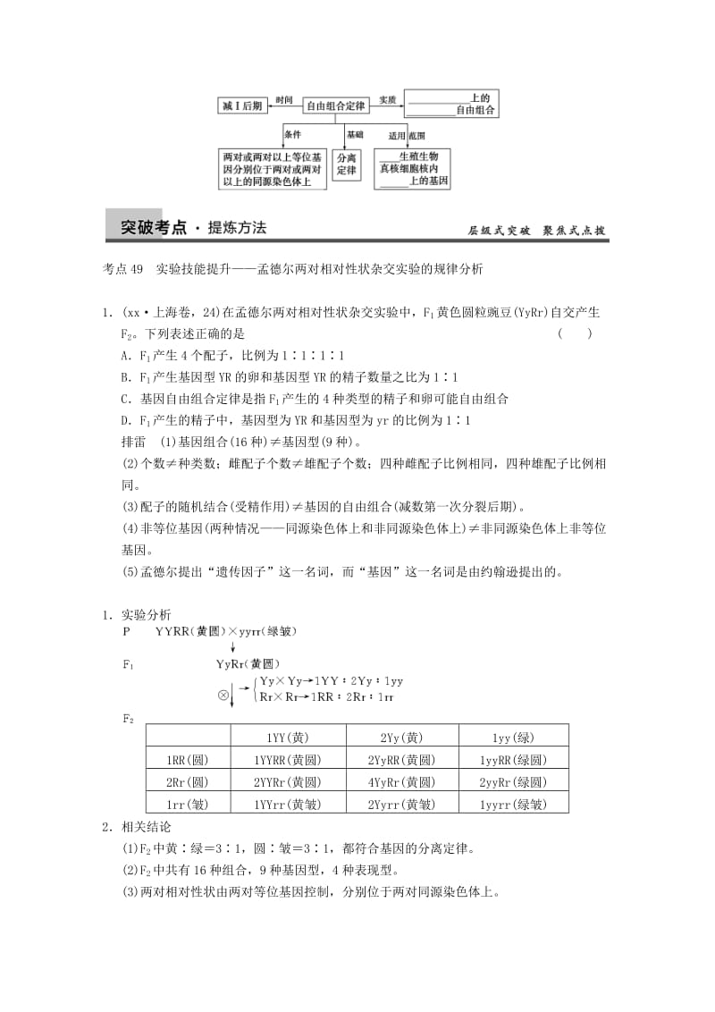 2019-2020年高三生物一轮复习 第五单元 孟德尔的豌豆杂交实验二教案.doc_第3页