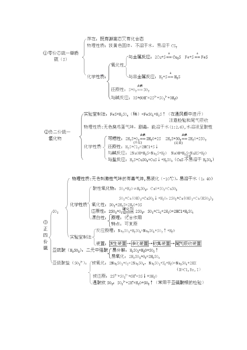 2019-2020年高一化学 36第六节硫和硫的化合物 环境保护培优教案.doc_第2页