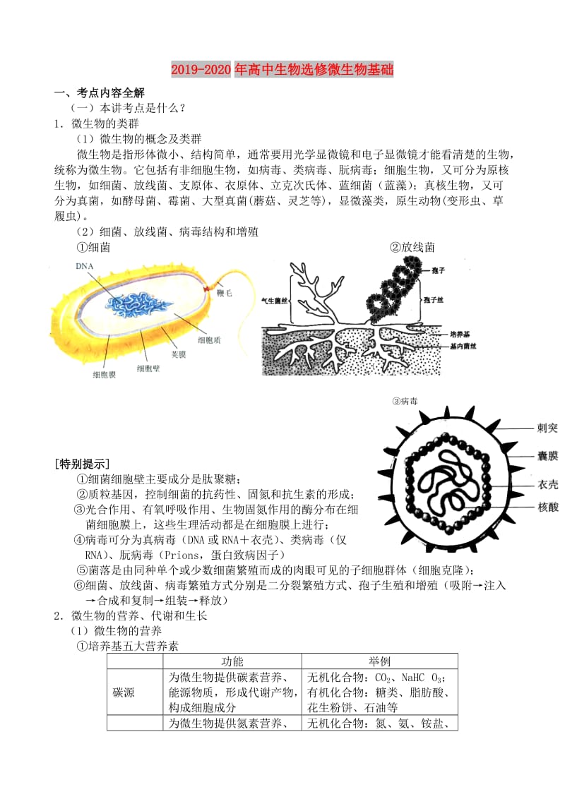 2019-2020年高中生物选修微生物基础.doc_第1页