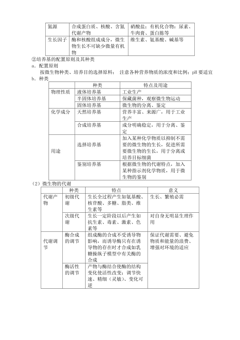 2019-2020年高中生物选修微生物基础.doc_第2页