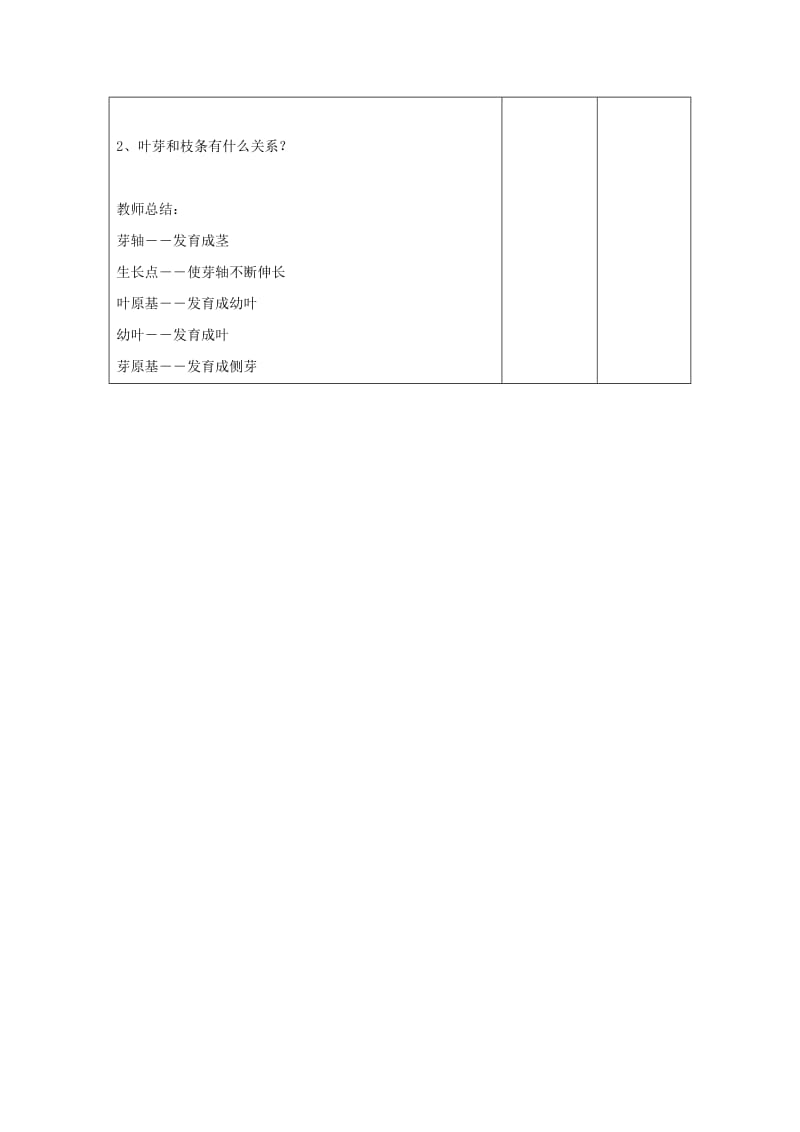 八年级生物上册 7.19.2《植物的生长发育》第2课时教案 （新版）苏科版.doc_第3页