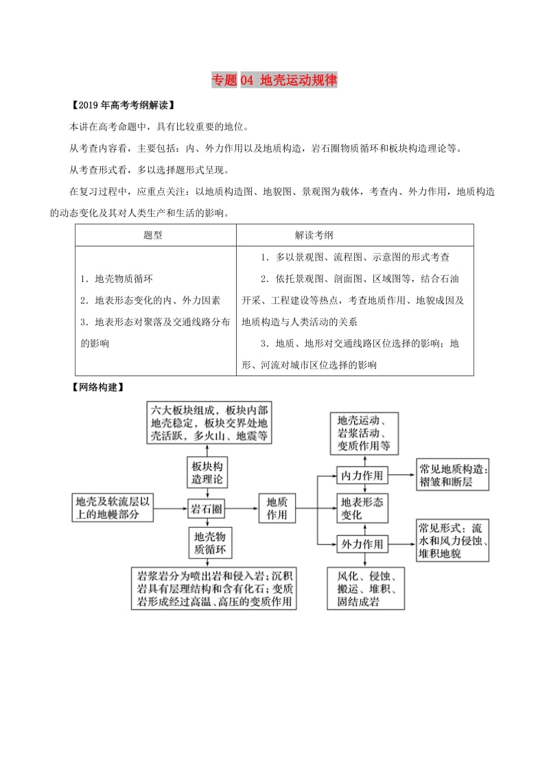 2019年高考地理考纲解读与热点难点突破专题04地壳运动规律教学案.doc_第1页