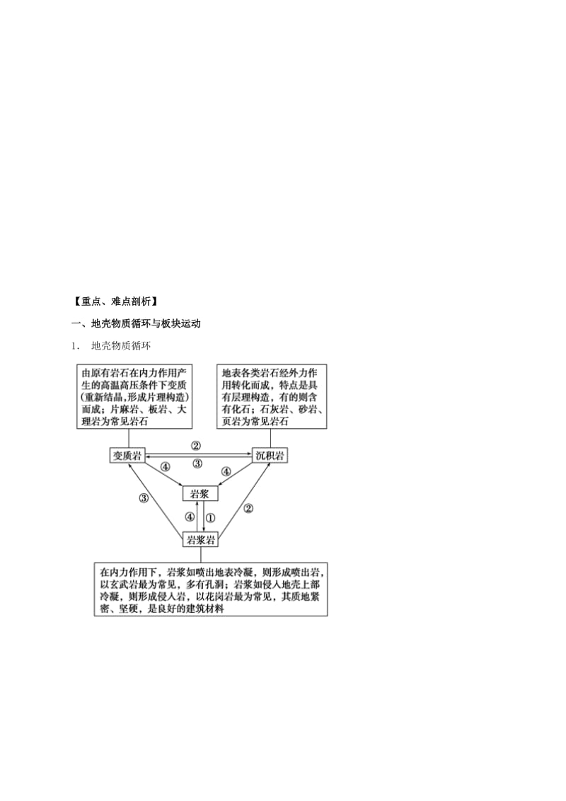 2019年高考地理考纲解读与热点难点突破专题04地壳运动规律教学案.doc_第2页