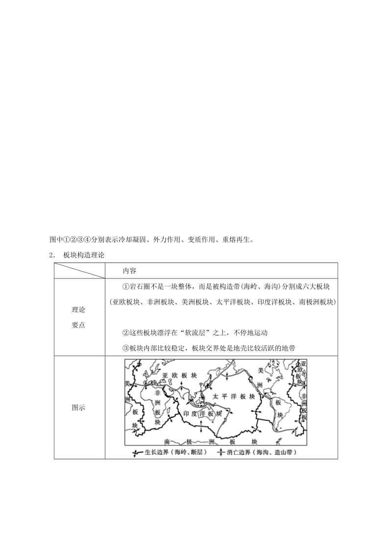 2019年高考地理考纲解读与热点难点突破专题04地壳运动规律教学案.doc_第3页