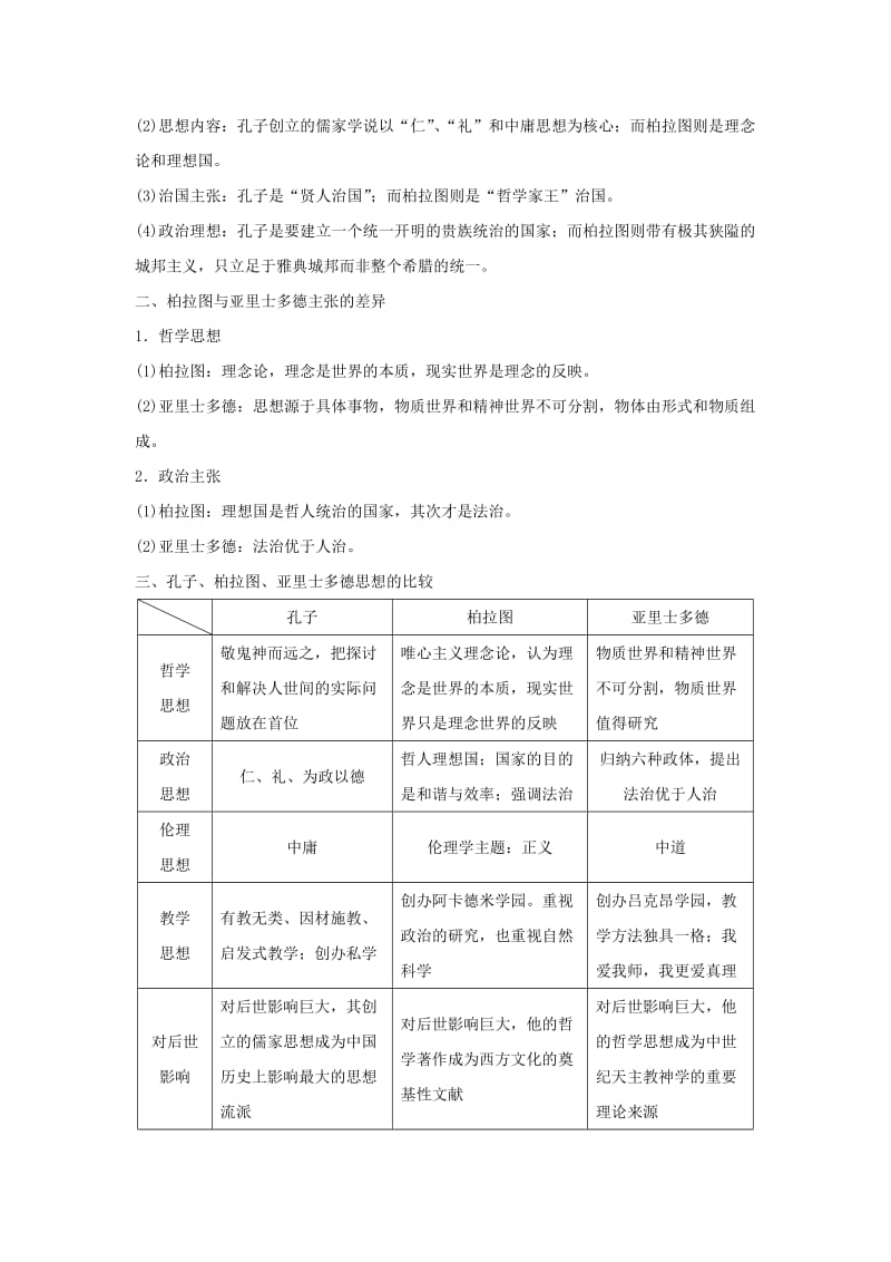 2018-2019学年高中历史 专题二 东西方的先哲专题学习总结学案 人民版选修4.doc_第2页