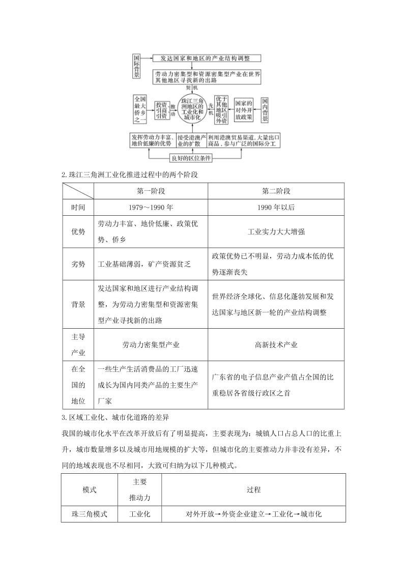 2019-2020年高考地理总复习 第13单元 第三节 经济发达地区的可持续发展学案 鲁教版.doc_第3页