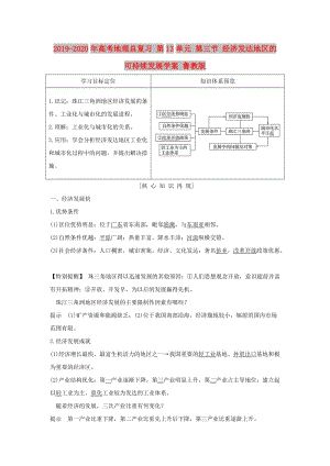 2019-2020年高考地理總復(fù)習(xí) 第13單元 第三節(jié) 經(jīng)濟(jì)發(fā)達(dá)地區(qū)的可持續(xù)發(fā)展學(xué)案 魯教版.doc