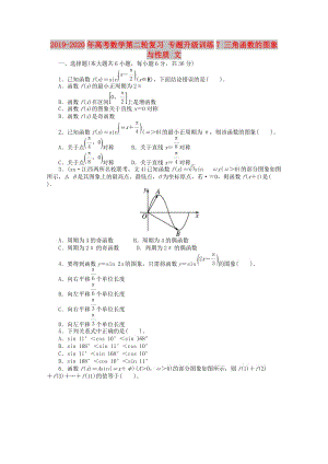 2019-2020年高考數(shù)學(xué)第二輪復(fù)習(xí) 專(zhuān)題升級(jí)訓(xùn)練7 三角函數(shù)的圖象與性質(zhì) 文.doc