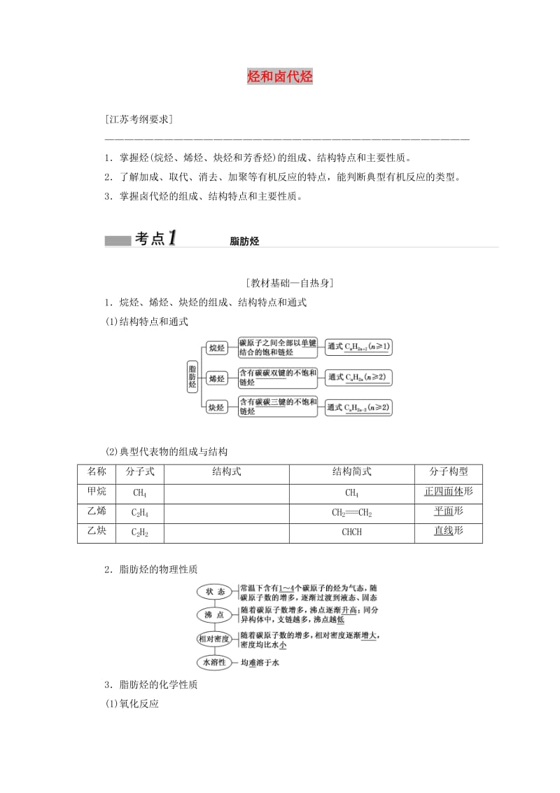 江苏专版2020版高考化学一轮复习专题七第二十六讲烃和卤代烃学案含解析.doc_第1页