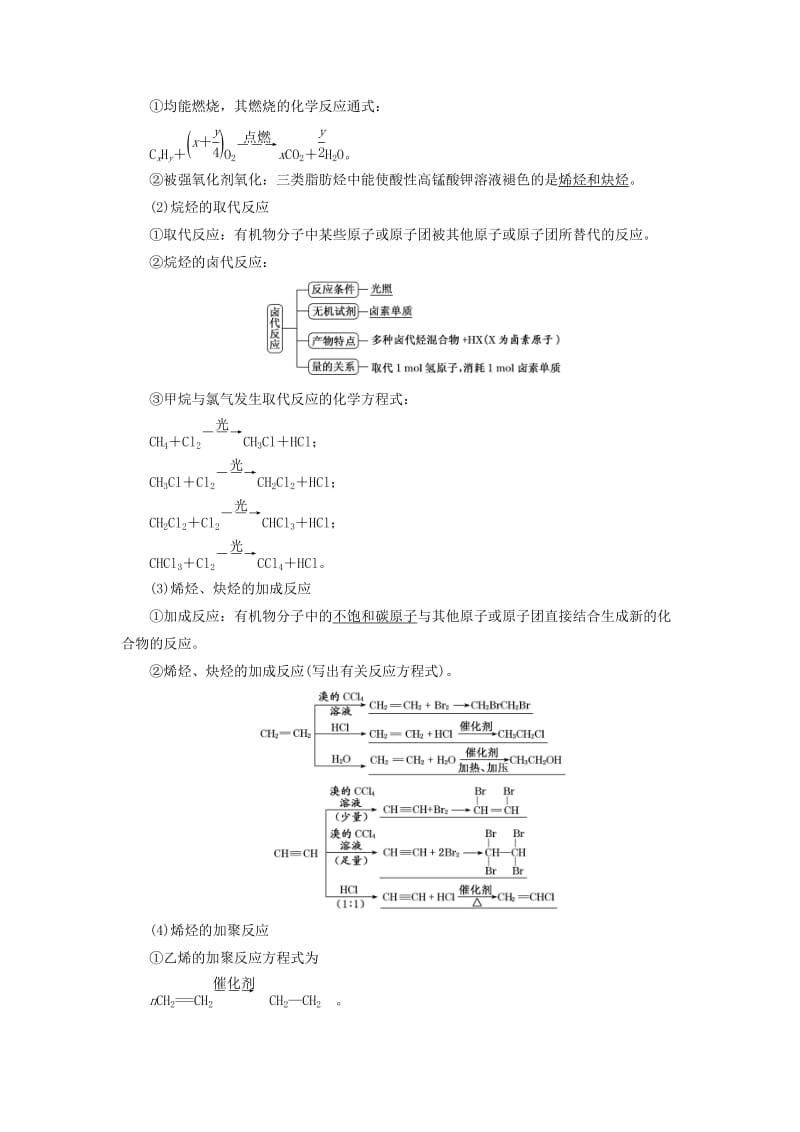 江苏专版2020版高考化学一轮复习专题七第二十六讲烃和卤代烃学案含解析.doc_第2页