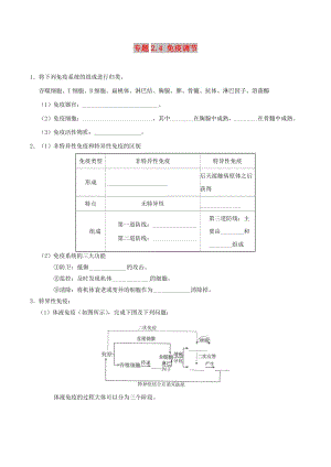 2018-2019學(xué)年高中生物 專題2.4 免疫調(diào)節(jié)試題 新人教版必修3.doc