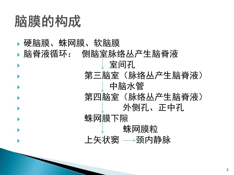 小儿化脓性脑膜炎小儿化脓性脑膜炎ppt课件_第2页