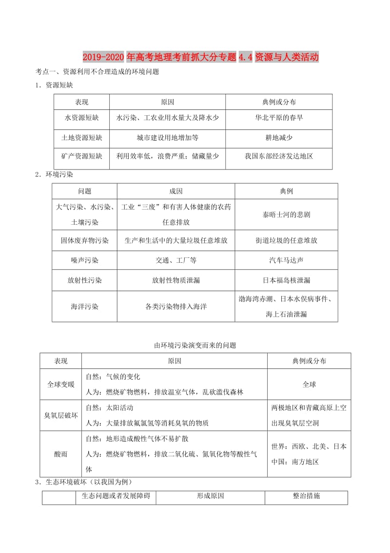 2019-2020年高考地理考前抓大分专题4.4资源与人类活动.doc_第1页