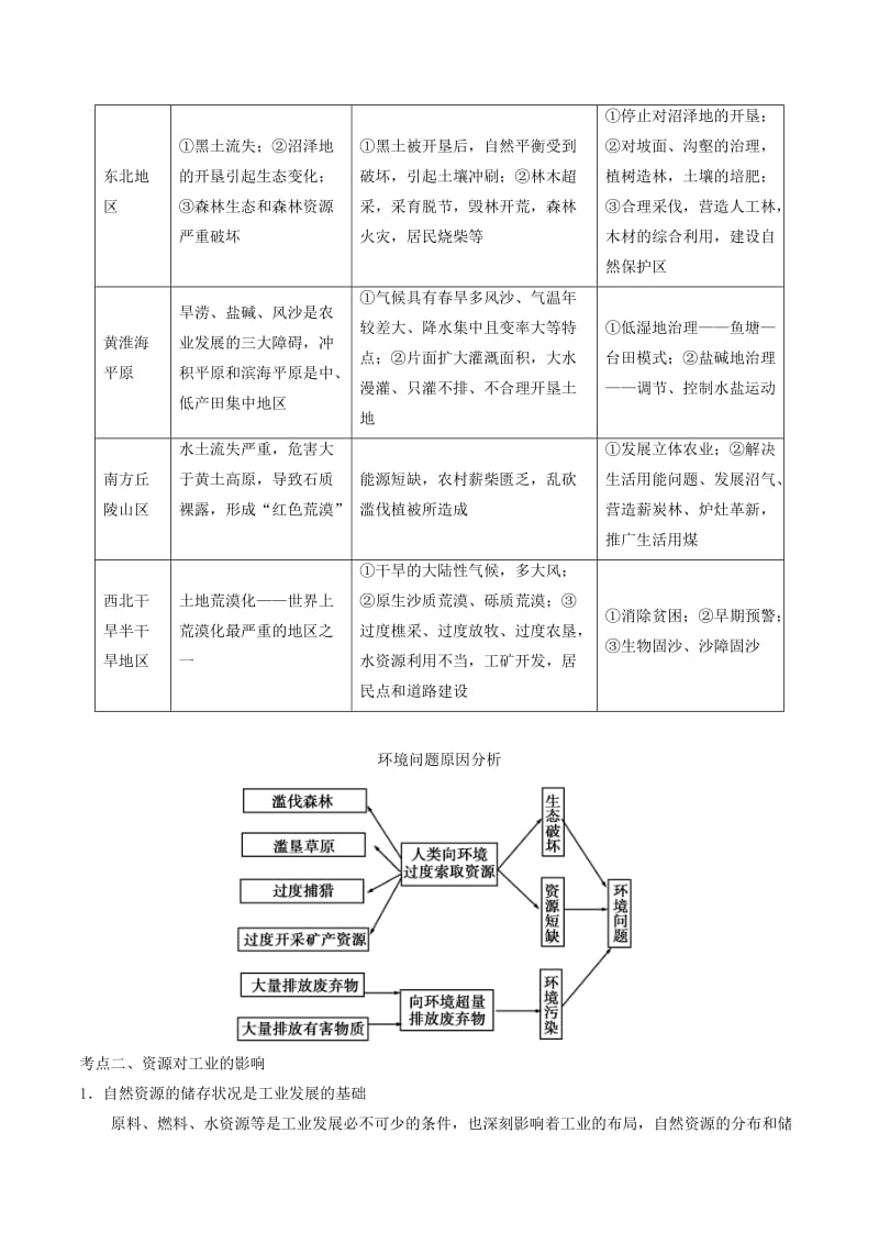 2019-2020年高考地理考前抓大分专题4.4资源与人类活动.doc_第2页