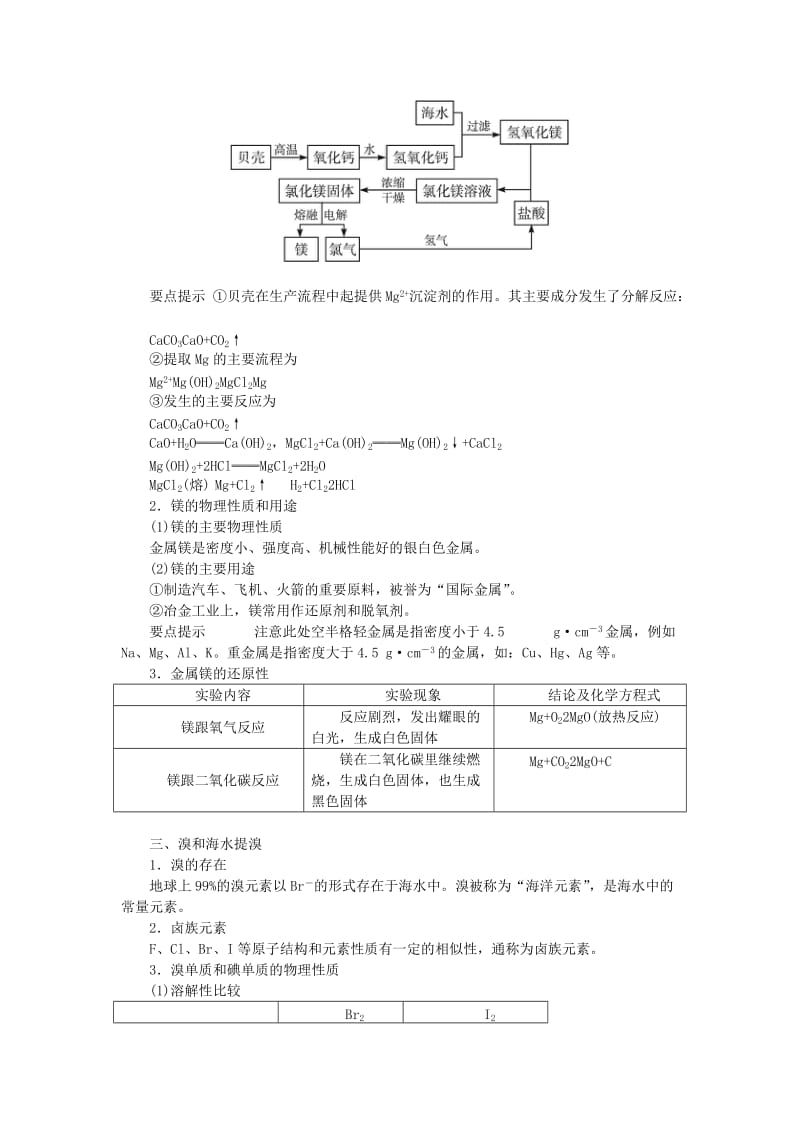 高中化学 第三章 自然界中的元素 第4节 海水中的元素学案（2）鲁科版必修1.doc_第2页