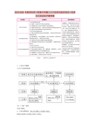 2019-2020年高考化學(xué)一輪復(fù)習(xí)專題二十八化學(xué)與技術(shù)考點(diǎn)一化學(xué)與工農(nóng)業(yè)生產(chǎn)教學(xué)案.doc