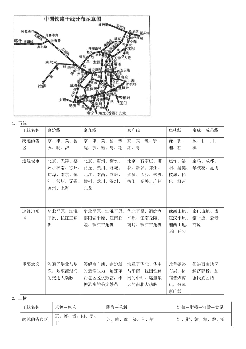 2019-2020年高二地理 运输业、商业和旅游业学案2.doc_第3页