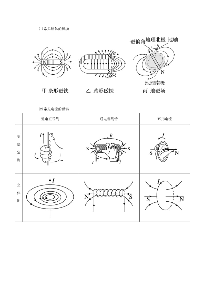 2019-2020年高中物理第三章磁场第一讲磁场及其对电流的作用破题致胜复习检测新人教版选修.doc_第2页