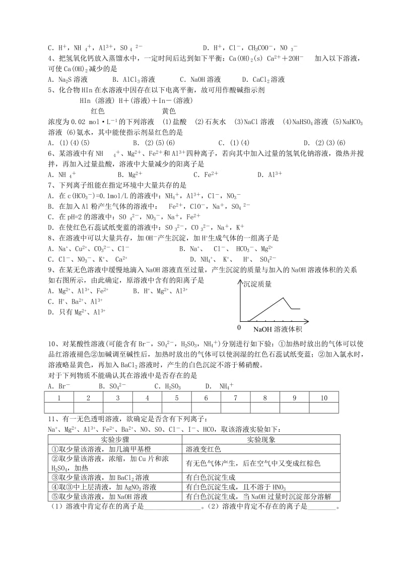 2019-2020年高三化学一轮复习 第二十四讲 离子共存及离子推断学案+课时作业.doc_第3页