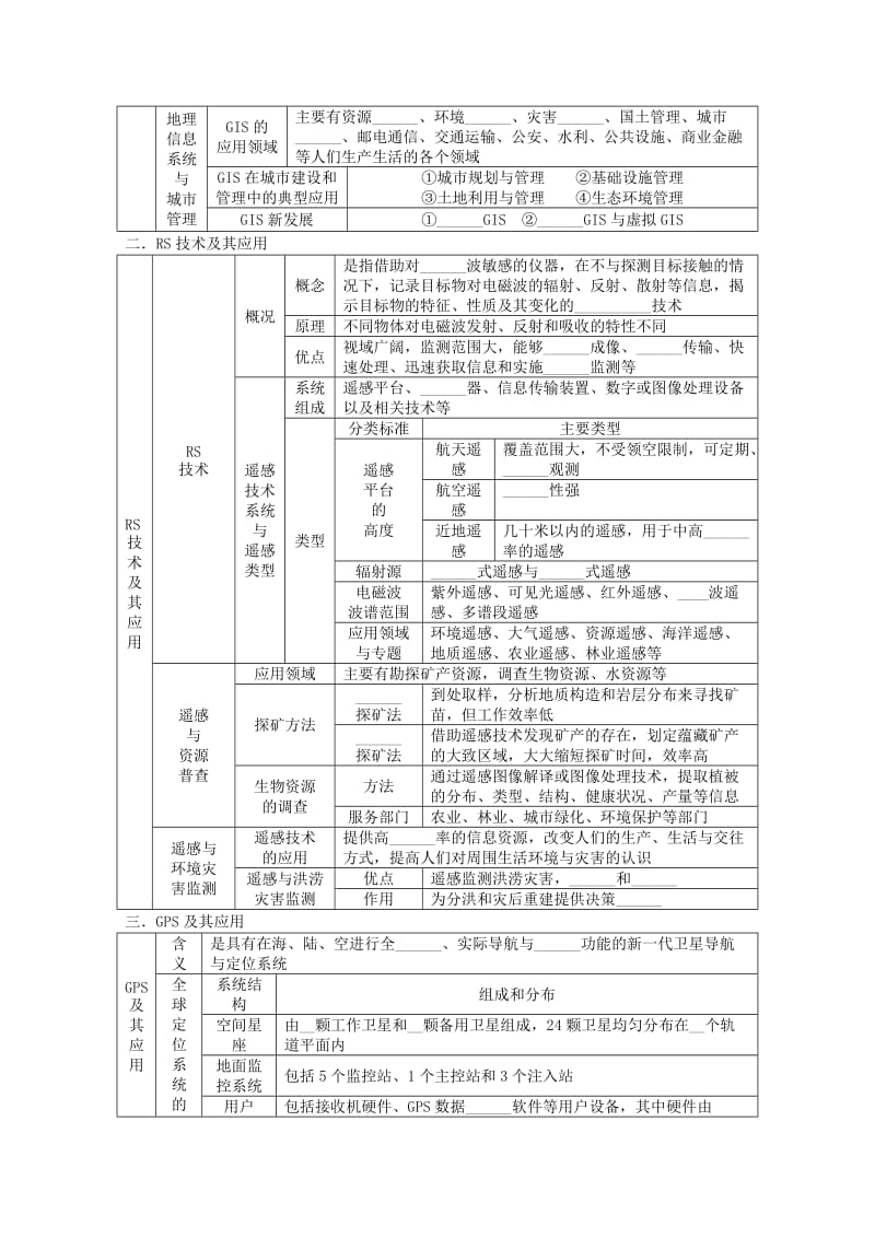 2019-2020年高考地理一轮全程复习方案 第48讲 地理信息技术应用与数字地球 湘教版.doc_第2页