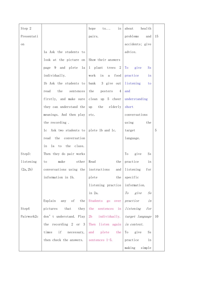 八年级英语下册 Unit 2 I’ll help to clean up the city parks Section A（1a-2d）教案 人教新目标版.doc_第2页