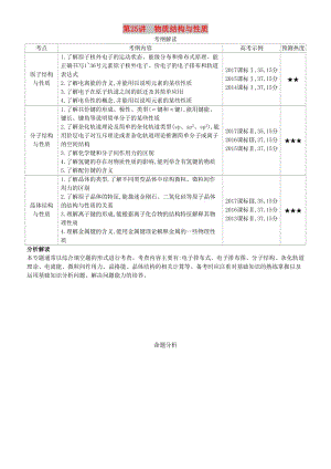 2019高考化學(xué)一輪復(fù)習(xí) 第25講 物質(zhì)結(jié)構(gòu)與性質(zhì)講練結(jié)合學(xué)案.doc