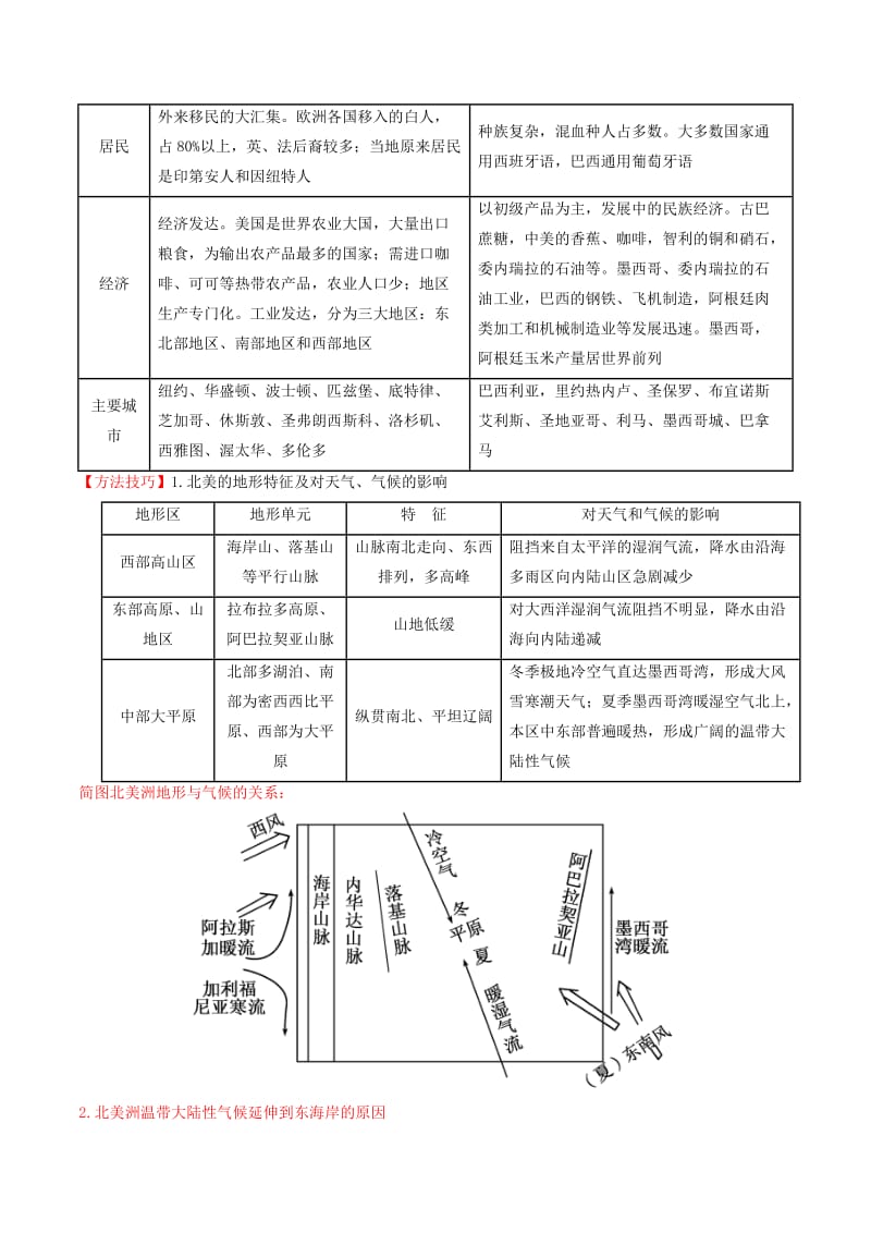 2019-2020年高中地理区域地理专题07北美和拉丁美洲讲提升版含解析新人教版必修.doc_第2页