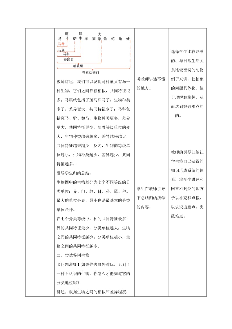 七年级生物上册 2.4.2《生物的分类单位》教案1 （新版）济南版.doc_第3页