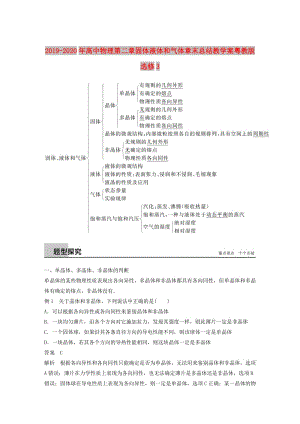 2019-2020年高中物理第二章固體液體和氣體章末總結(jié)教學(xué)案粵教版選修3.doc