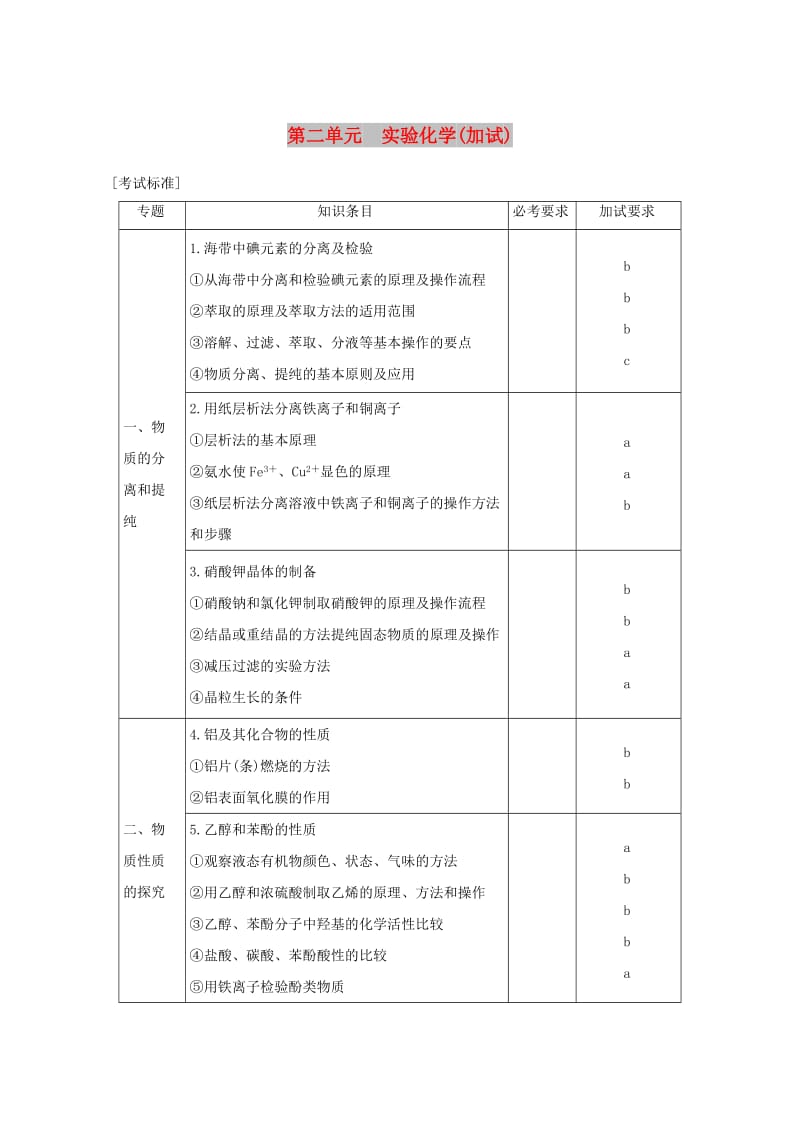 （浙江选考）2019版高考化学大一轮复习 专题11 化学实验基础与实验化学 第二单元 实验化学（加试）学案.doc_第1页