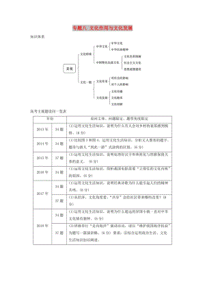 （江蘇版）2019高考政治二輪復(fù)習(xí) 第1部分 專題突破 專題八 文化作用與文化發(fā)展（第1課時(shí)）核心考點(diǎn)突破講義.doc