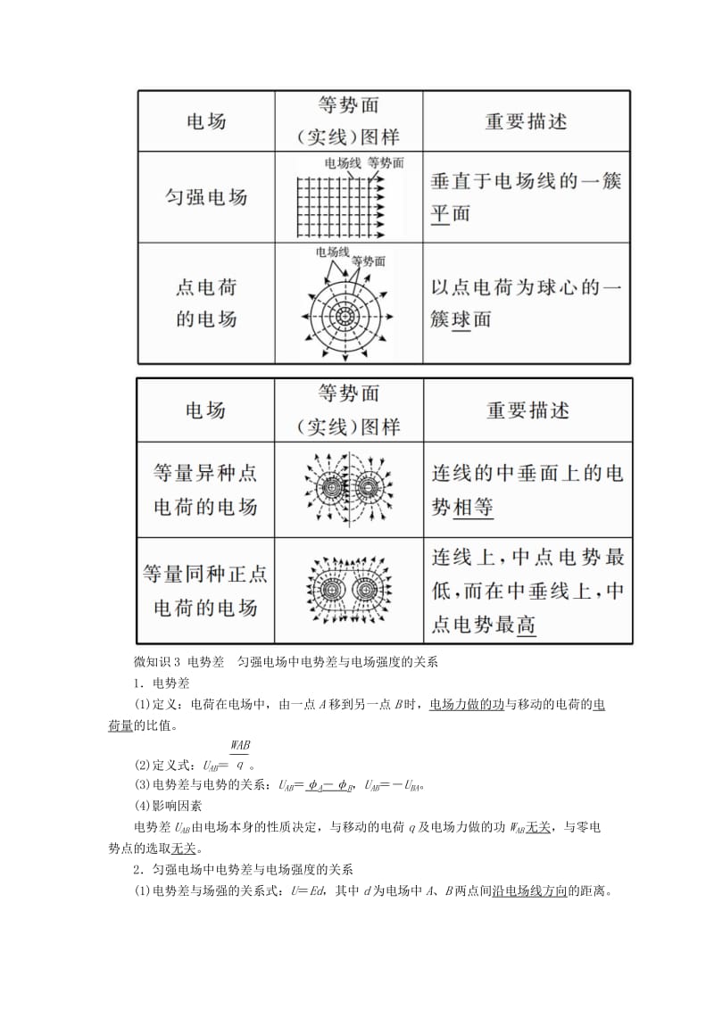 2019-2020年高考物理一轮复习第七章静电场第2讲电场能的性质学案.doc_第2页