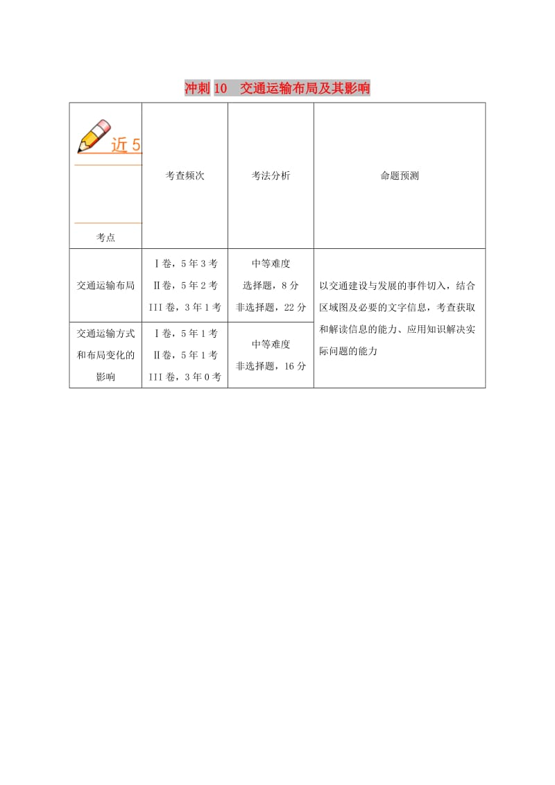 2019高考地理（艺考生文化课）高分冲刺 专题10 交通运输布局及其影响.doc_第1页