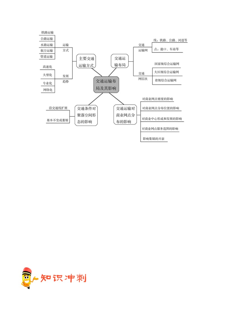 2019高考地理（艺考生文化课）高分冲刺 专题10 交通运输布局及其影响.doc_第2页