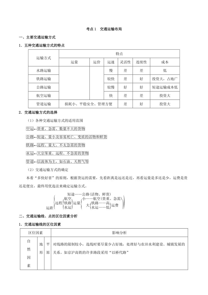 2019高考地理（艺考生文化课）高分冲刺 专题10 交通运输布局及其影响.doc_第3页