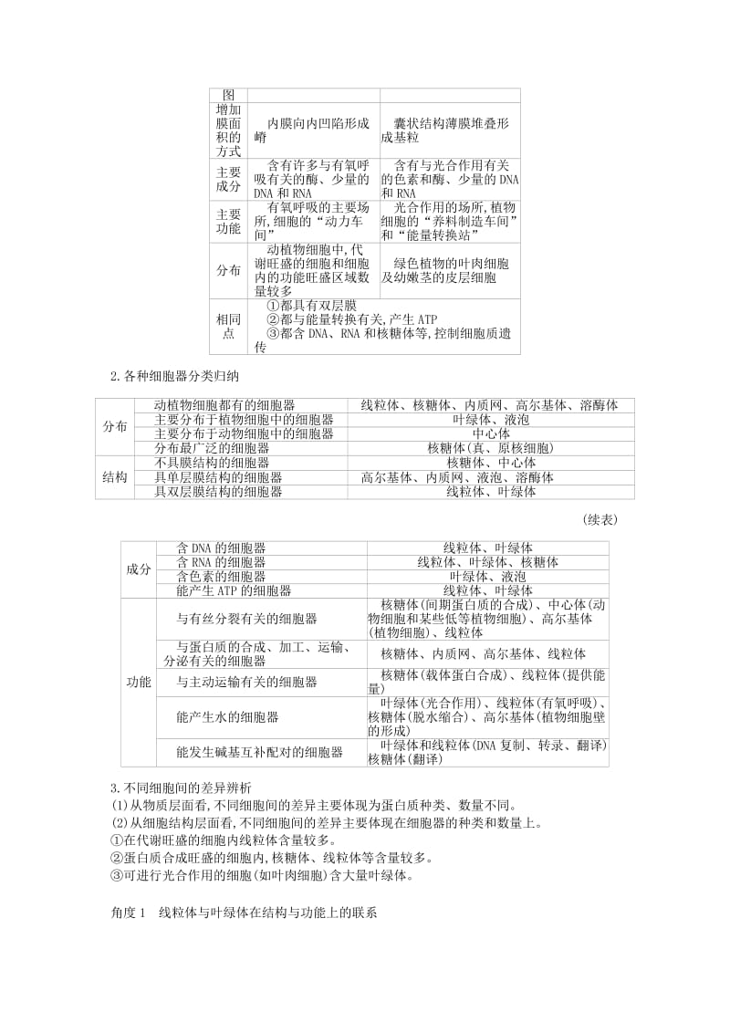 2019版高考生物一轮复习 第2单元 细胞的结构与物质的运输 第6讲 细胞器与生物膜系统学案 苏教版.doc_第2页